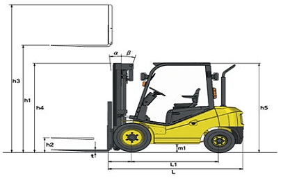 Kích thước xe nâng 3 tấn và cách đọc thông số trên xe nâng hàng.