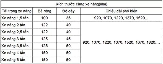 Kt c&agrave;ng xe n&acirc;ng