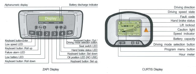 Xe nâng điện bo mạch Curtis Xe nâng điện bo mạch Curtis