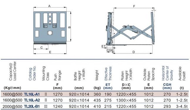 Thông số kỹ thuật bộ công tác kéo đẩy Thông số kỹ thuật bộ công tác kéo đẩy