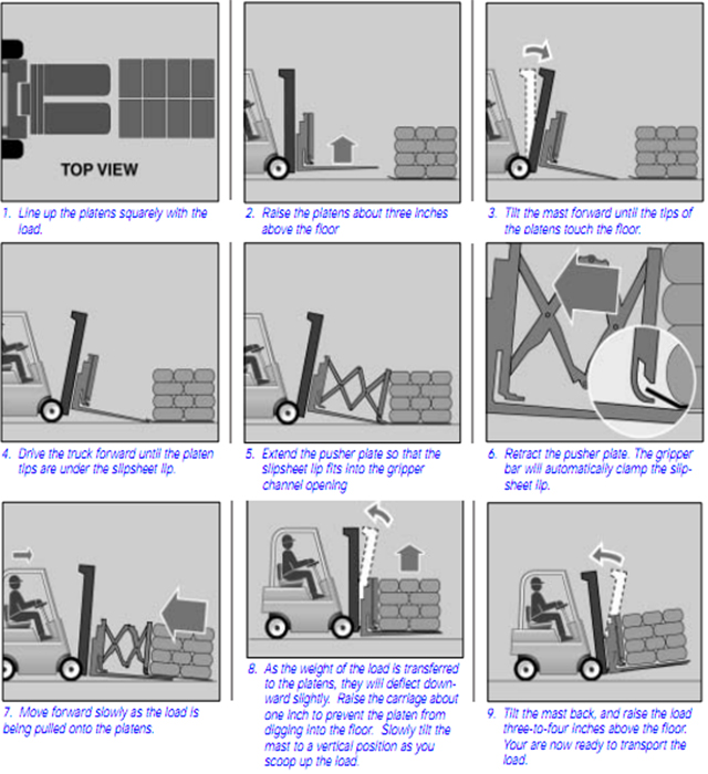 Xe nâng hàng Push Pull Xe nâng hàng Push Pull kéo đẩy