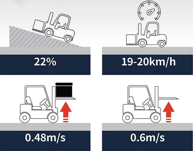 Thông số xe nâng điện Thông số xe nâng điện lithium