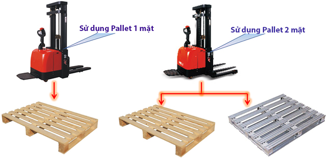Xe nâng Pallet Stacker Xe nâng Pallet Stacker